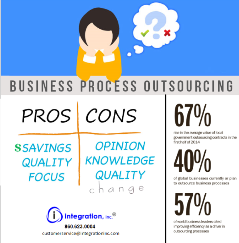 Business Process Outsourcing: The Pros and Cons ...
