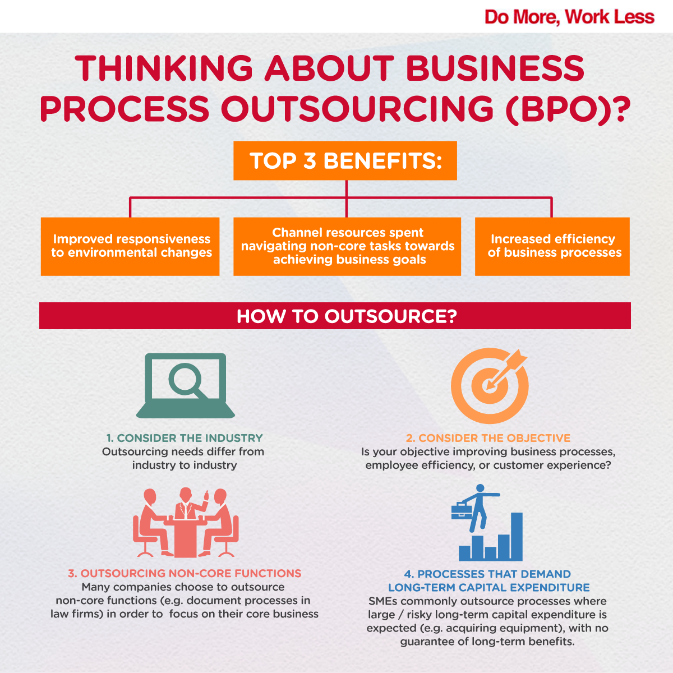 4 Tips for Business Process Outsourcing (BPO) Success