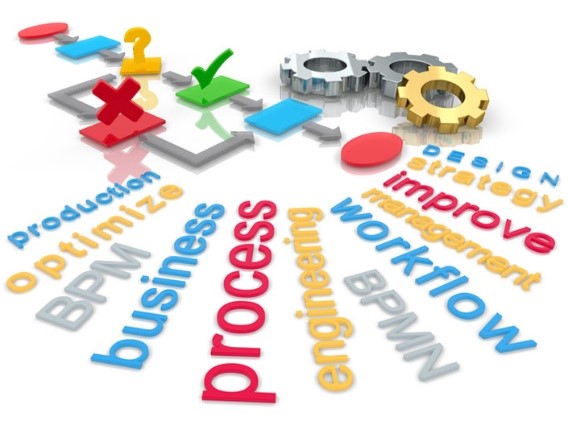 business process improvement