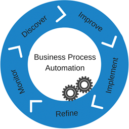 Business Process Automation (BPA) is the Answer to Business Success