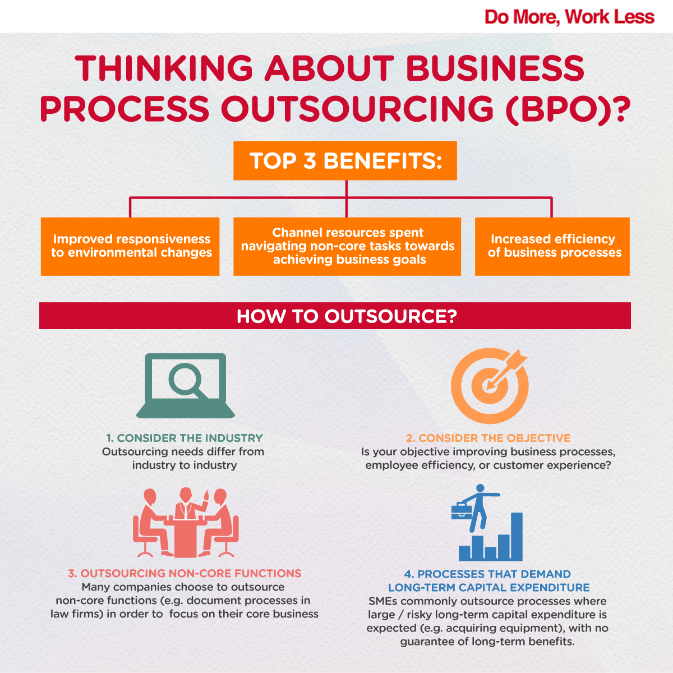 BPO process