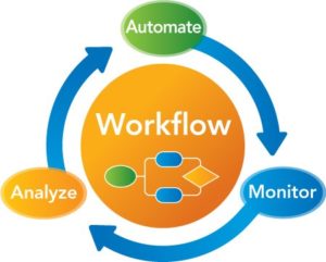 Business Process Automation