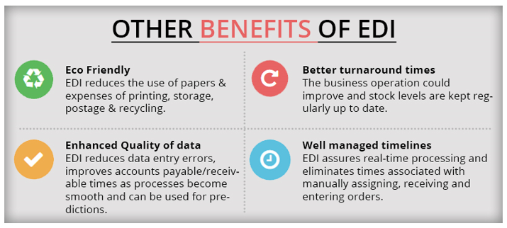 Edi Solutions