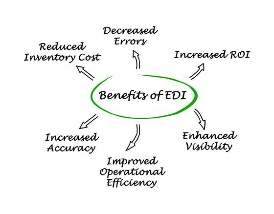 benefits of EDI