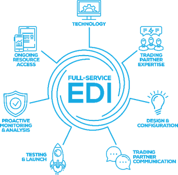 EDI managed service