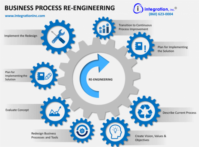 Edi Solutions