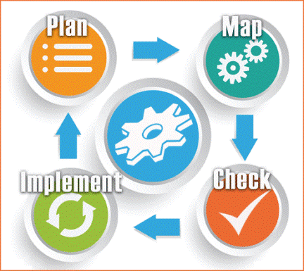 business process automation