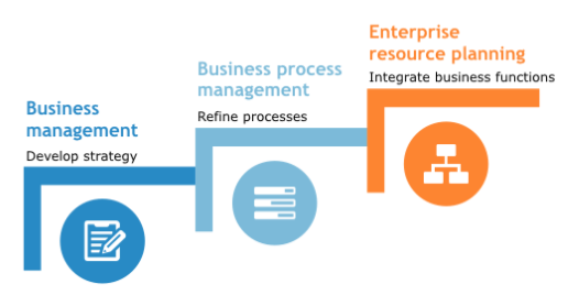 Business Process Services